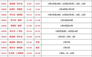 重庆到江西新余火车怎么坐？