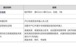 江西户口办理签证流程是什么？