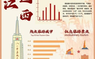 石家庄到江西红色旅游