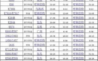 包头到福建火车时刻表几点发车？