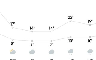 福建未来一周天气如何？