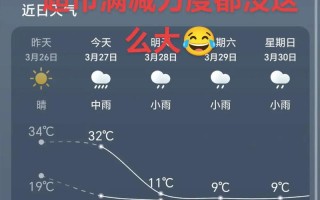 江西未来15天天气趋势如何？