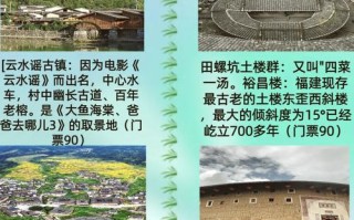 福建土楼王门票价格是多少？