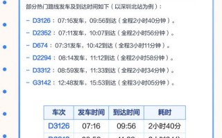 深圳到福建高铁要多久？