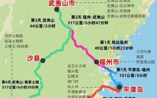 福建自驾游路线有哪些推荐？