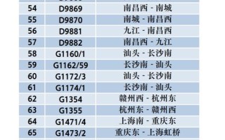 江西到广东动车时刻表最新版查询？