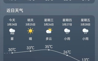 浙江西塘古镇天气如何？