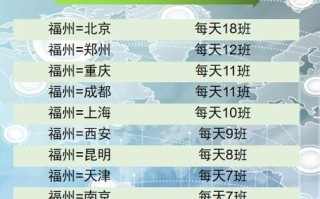 南京到福建飞机时刻表