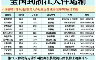 北京到福建运费到底要多少钱？