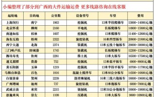 福建快递到南宁要几天？