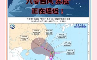 福建台风预报，何时登陆？强度如何？