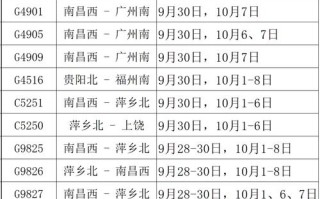 江西至北京高铁时刻表最新版是？