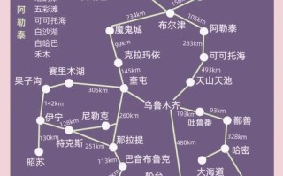 辽宁自驾新疆攻略？路线、景点、注意事项全解析？