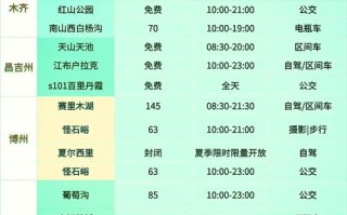 新疆南山牧场门票多少钱？