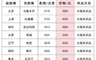 河北到新疆火车票价多少？