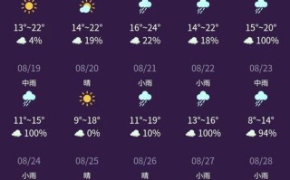 新疆九月份天气预报