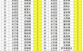 长汀县天气如何？