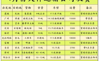 广州到新疆运费多少钱？