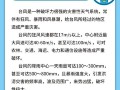 知天气福建 省气象局