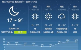 新疆蓝色大风预警，风力多大？影响哪些区域？