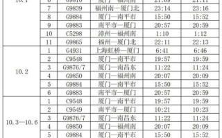 贵阳到福建漳州有高铁吗？