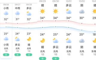 福建十一月天气冷不冷？会下雨吗？
