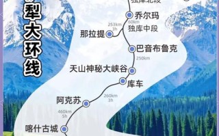 新疆自驾大环线线路图该怎么规划？