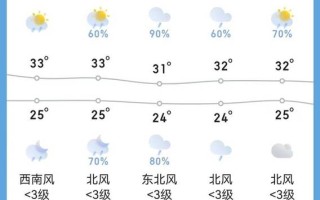 莲花县今日天气如何？
