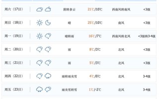 明天南昌天气怎么样？