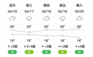 江西省九江市湖口县天气怎么样？