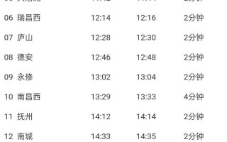 厦门到江西动车票价多少？