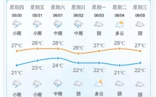 厦门海沧天气如何？未来几天预报怎样？