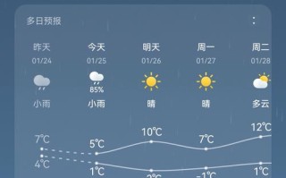 江西寻乌一周天气如何？