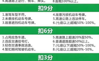 江西驾驶证扣分怎么查？