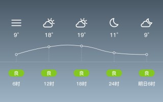 新干县天气如何？未来几天怎么样？