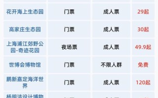 上海到福建跟团游价格一般是多少？