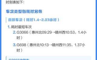 惠州火车站到江西赣州怎么走？