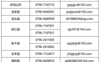 遂川县邮编是多少？