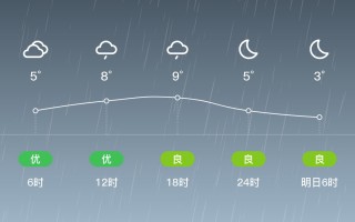 上饶信州区天气如何？