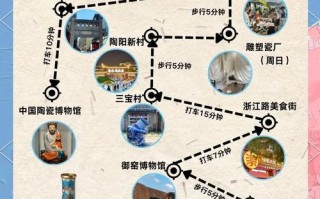 景德镇旅游攻略有哪些必打卡？