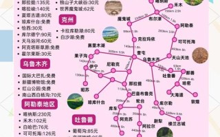 北疆南疆谁更美？