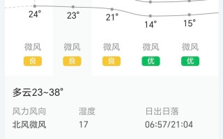 新疆果子沟天气预报