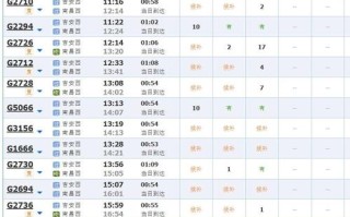 吉安到福建火车时刻表最新版查询？