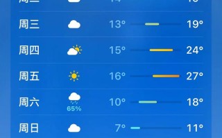 福建南靖一周天气如何？