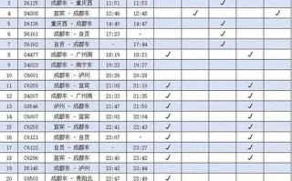 自贡到福建动车时刻表最新是？