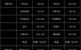 郑州到新疆汽车多少钱