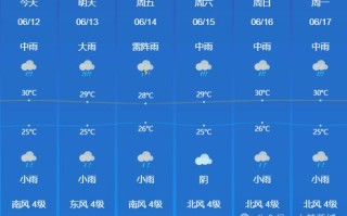 福建宁德10月份天气