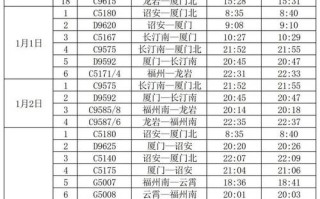 宁波到福建漳州动车怎么坐？