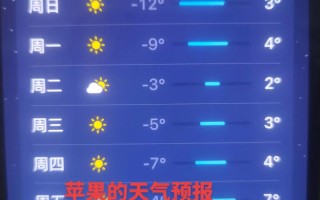 太宁县未来几天天气怎么样？