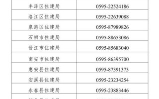 福建泉州晋江邮编是多少？